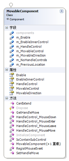 MovableComponent组件类图
