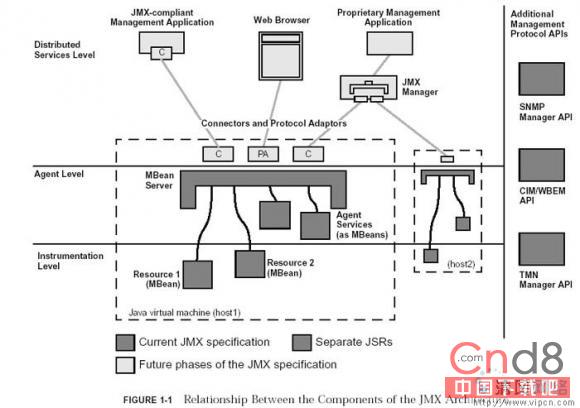 游戏服务器架构图-服务器架构图,手机游戏服务