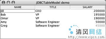 Hacking swing: 一个JDBC表控件模型