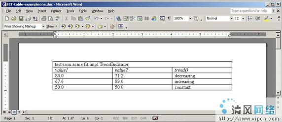 追逐代码质量: 决心采用 FIT(图一)