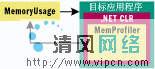 使用.NET Profiler API检查并优化程序的内存使用(图二)