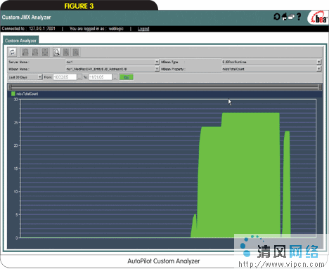 为WebLogic 8.1 Platform添加自我检测和自动优化功能(图三)