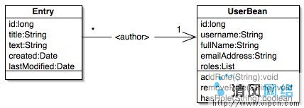 JSTL 入门(2)：探讨 core――使用定制标记进行流控制和 URL 治理（图二）