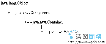 JAVA教程 第五讲 AWT图形用户界面设计(图一)