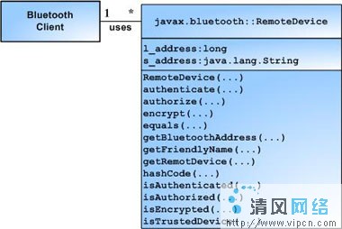 使用Java蓝牙无线通讯技术API(第一部分 -API概览)(2)(图二)