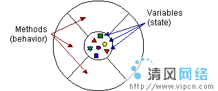 JAVA程序员必读：基础篇（1.a）面向对象编程概念（图一）