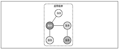 WCF面向服务应用程序