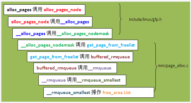 function-stack