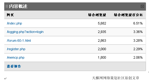 利用Google Analytics与网站运营优化