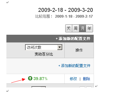 利用Google Analytics与网站运营优化