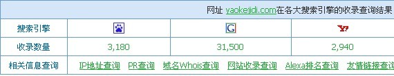 获得优质高pr外链的方法