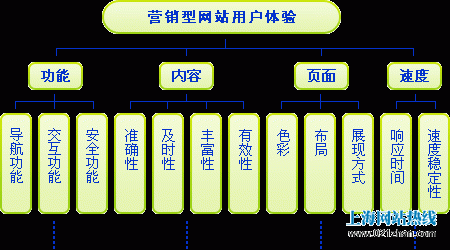 怎样做好整站的SEO优化