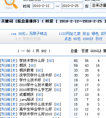 seo优化-长尾关键词优化方法与技巧