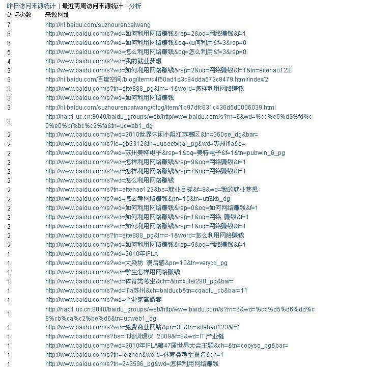 seo优化-让百度送来流量