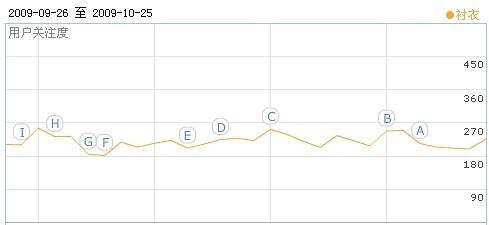 查询关键词日搜索量的方法