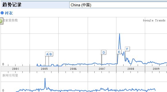 查询关键词日搜索量的方法