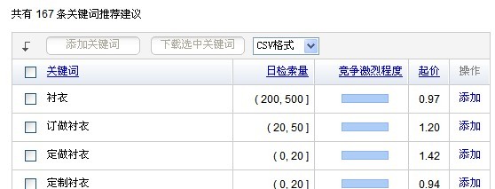 查询关键词日搜索量的方法