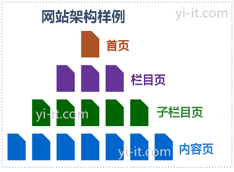 提高网页被搜索引擎抓取、索引和排名的方法