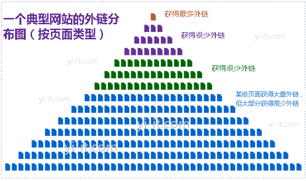 提高网页被搜索引擎抓取、索引和排名的方法