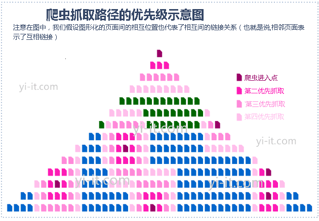 提高网页被搜索引擎抓取、索引和排名的方法