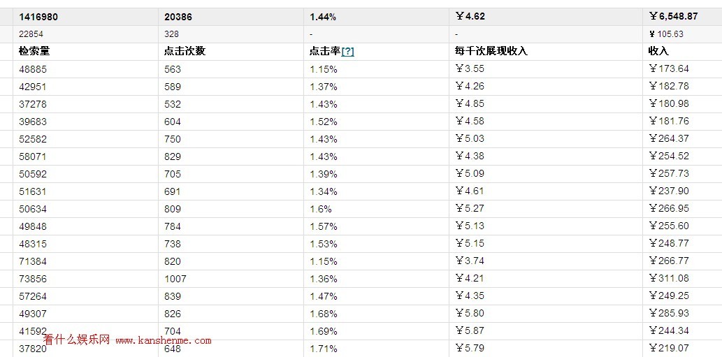 如何给网站做主关键词