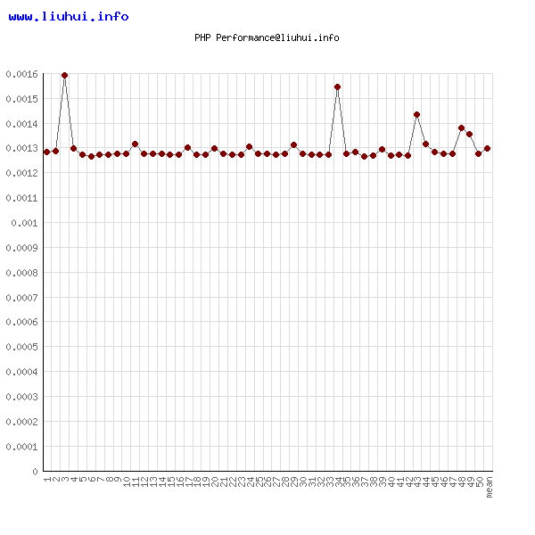 php-require.png
