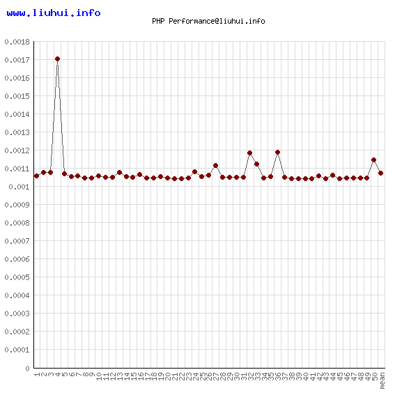 php-isset.png