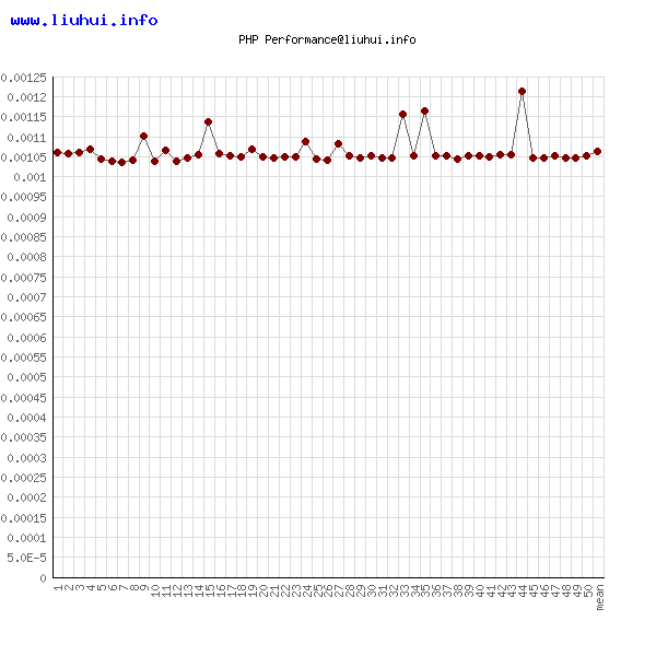 php-empty.png