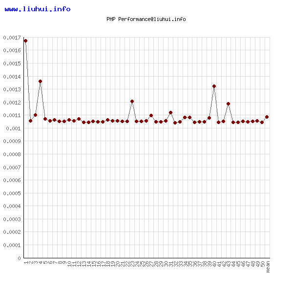 php-isset-true.png