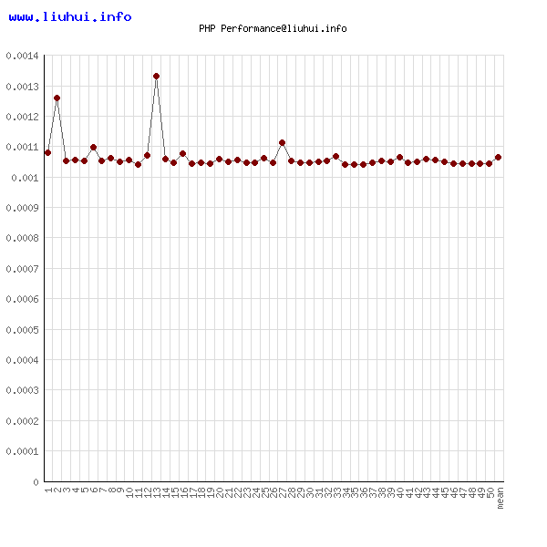 php-empty-true.png