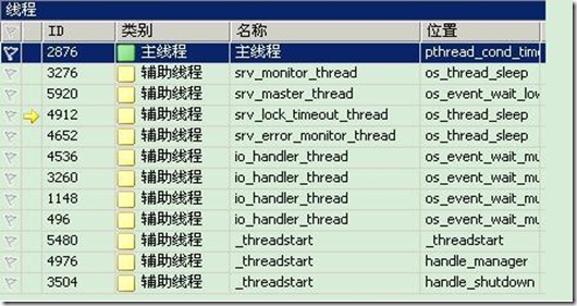 MySQL数据库创建线程的相关操作详解