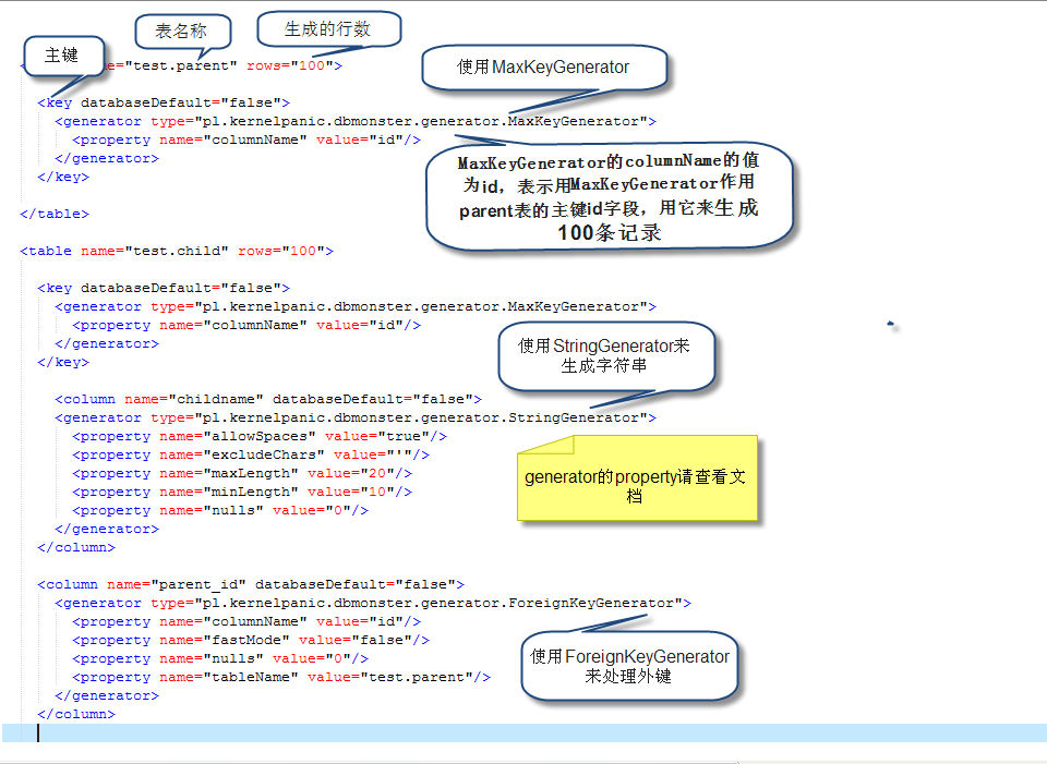 以MySQL为例介绍数据库测试工具dbmonster的使用