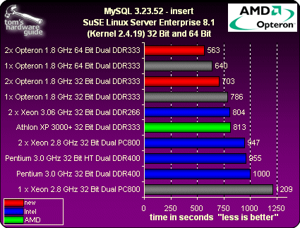 关于MySQL编码问题的经验总结