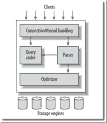mysql数据库