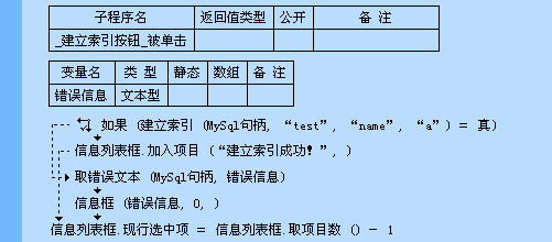 MySQL基本语法
