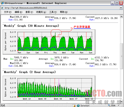 MySQL 操作日志查看
