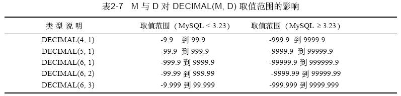 mysql数据类型