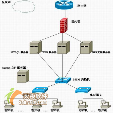 在Linux异构网络中备份MySQL<font class=reblank onclick=