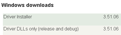 MySQL(和PHP搭配之最佳组合).com 并下载 MyODBC
