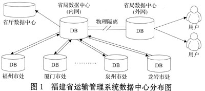 全省数据中心分布图
