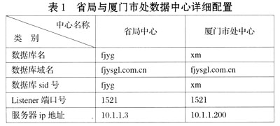 登陆数据库