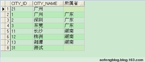 Oracle decode 函数