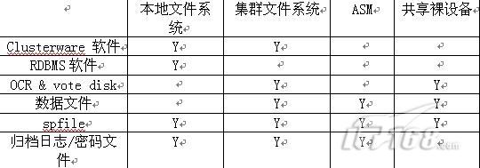 安装路径的选择