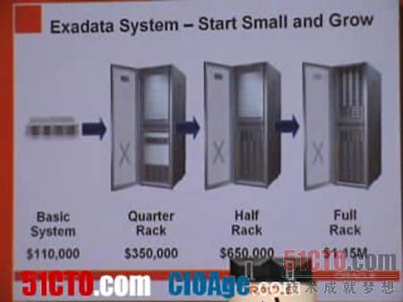 Exadata V2系统的报价
