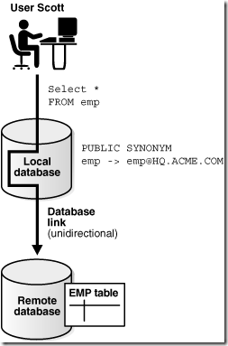 Database