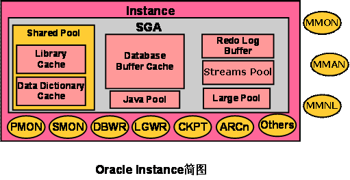 oracle重要概念REDO oracle重要概念REDO - kele_lipeng - kele_lipeng的博客