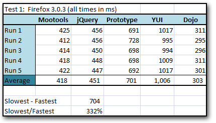 jQuery性能指标和调优