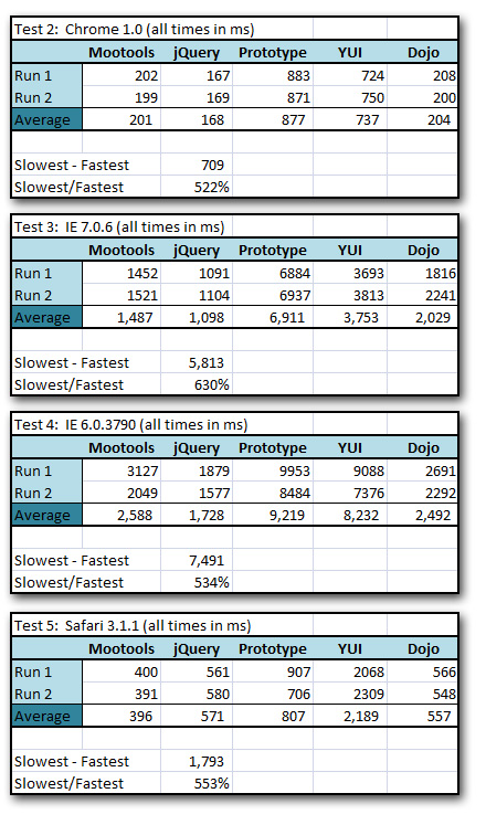 jQuery性能指标和调优
