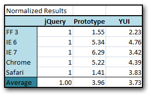 jQuery性能指标和调优