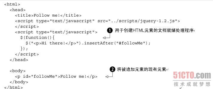 即时创建HTML元素